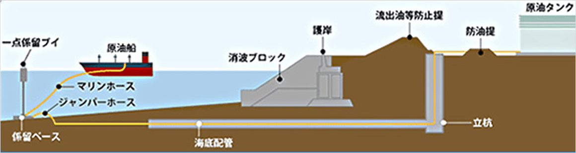 一点係留ブイシステム